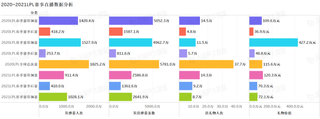 《中国游戏行业盘点洞察数据报告》7月刊发布，游戏直播总时长创历史新高