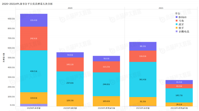 《中国游戏行业盘点洞察数据报告》7月刊发布，游戏直播总时长创历史新高