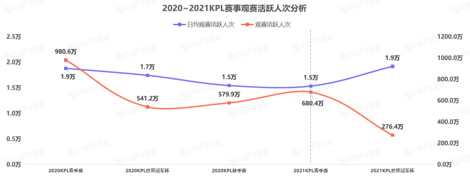 《中国游戏行业盘点洞察数据报告》7月刊发布，游戏直播总时长创历史新高