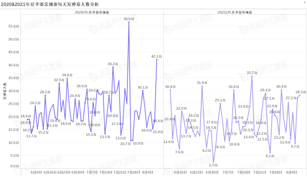 《中国游戏行业盘点洞察数据报告》7月刊发布，游戏直播总时长创历史新高