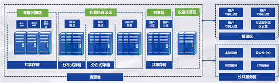 垒知科技x深信服