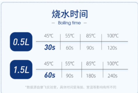 摩飞恒温烧水壶重磅来袭：烧水、调温、恒温一机集成