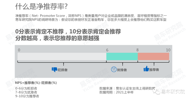 易车研究院：国产汽车品牌净推荐率的节节高升，离不开自身品牌优势的不断输出