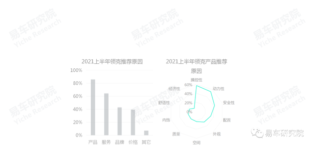 易车研究院：国产汽车品牌净推荐率的节节高升，离不开自身品牌优势的不断输出