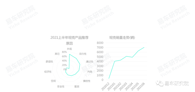 易车研究院：国产汽车品牌净推荐率的节节高升，离不开自身品牌优势的不断输出