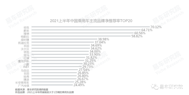 易车研究院：国产汽车品牌净推荐率的节节高升，离不开自身品牌优势的不断输出