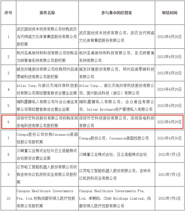 竹芒科技回应审查：主动申报并已获得通过，将在指导下合规经营