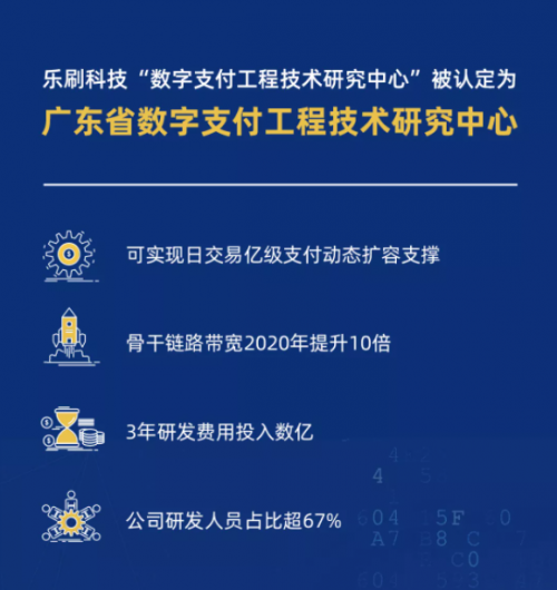 深耕数字支付领域 乐刷科技科研实力备受认可