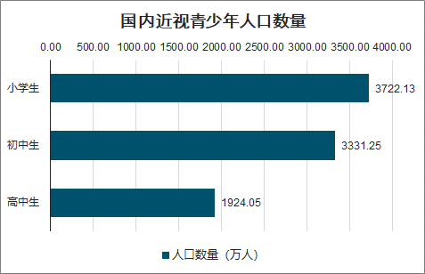 权威机构联合创维打造护眼电视标准 为青少年眼睛康保驾护航