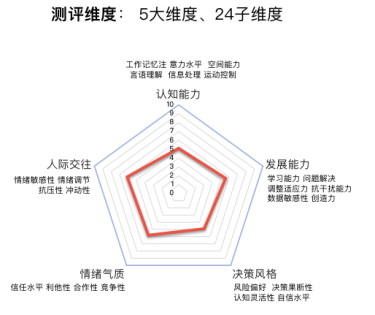 AI创造人才测评新体验，平安知鸟游戏化测评正式上线