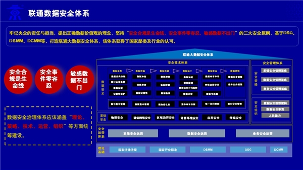 联通数科：构建数据安全体系，保障数据要素安全流通流转