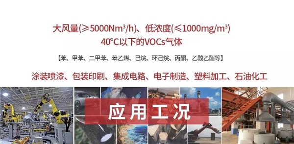 工业涂装高效废气治理——优选兰宝沸石转轮