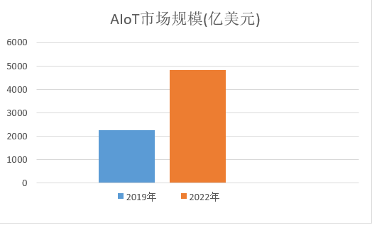 宇泛AIoT平台——打造数字化底座，赋能智慧城市毛细血管