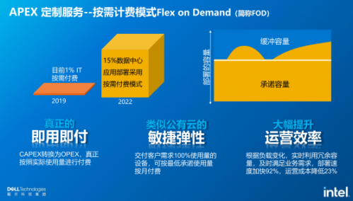 “数字经济”在线沙龙混合云篇成功举办