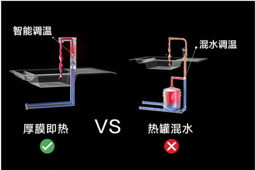 智能净热新选择，小米即热净水器Q600上线