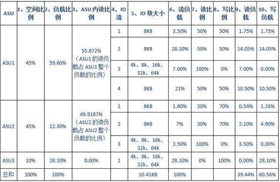 存储性能基准测试解读：为何说SPC-1是存储界“奥林匹克”