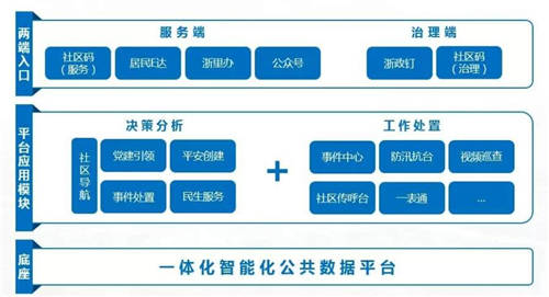 新华三全力打造杭州高新区（滨江）数智社区一体化平台