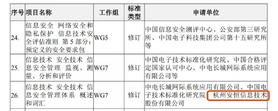 安恒信息牵头开展2021年网络安全国家标准研究项目