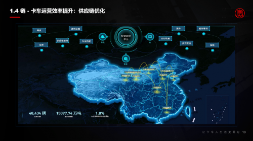 2021世界5G大会丨梁永杰：高效商用车车联网助力双碳目标实现