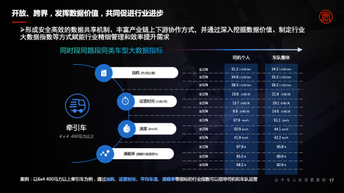 2021世界5G大会丨梁永杰：高效商用车车联网助力双碳目标实现