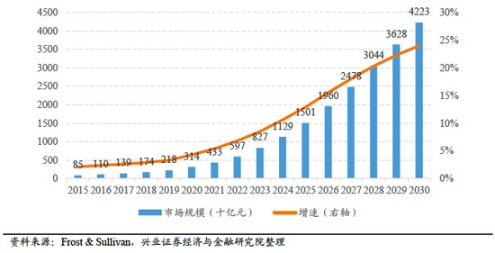 FitTime获亿元C轮融资 携手长岭资本转型健康管理平台