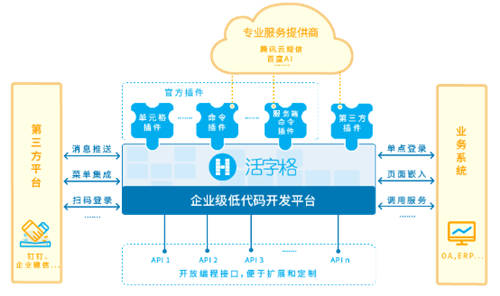 低代码还能满足表格需求，自定制销售管理系统到底有多“香”？