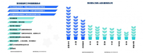 脉脉互联网人才报告：名校毕业生首选字节跳动，腾讯、华为居前三