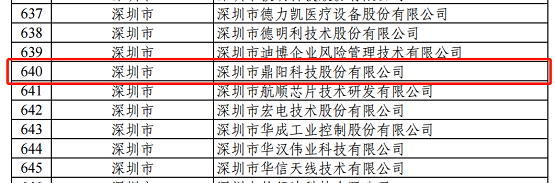 鼎阳科技入选国家级专精特新重点“小巨人”企业名单