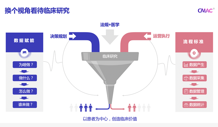 经费更少样本更大，数字化时代的上市后临床研究何去何从？