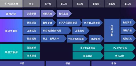 探马SCRM
解读企业微信SCRM客户成功的重要性