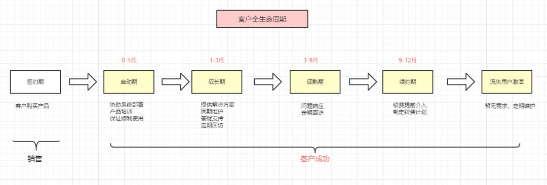 探马SCRM
解读企业微信SCRM客户成功的重要性