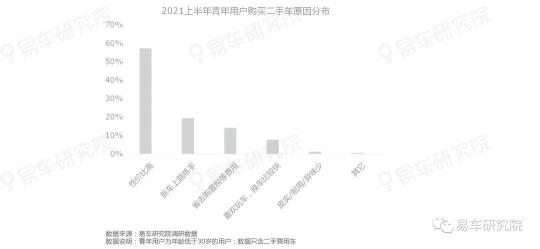 易车研究院发表《二手车市场洞察报告(2021)》