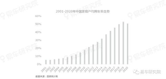 易车研究院发表《二手车市场洞察报告(2021)》