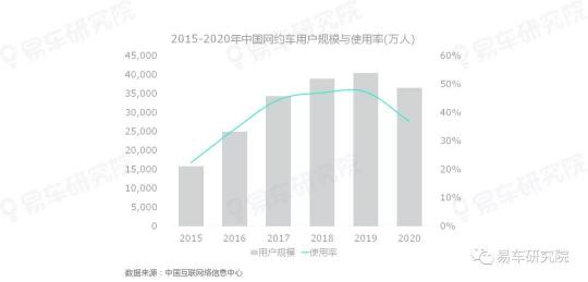 易车研究院发表《二手车市场洞察报告(2021)》