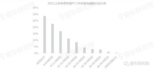 易车研究院发表《二手车市场洞察报告(2021)》