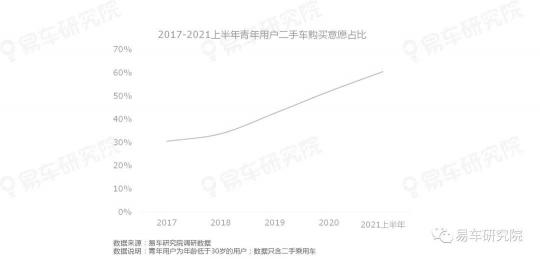 易车研究院发表《二手车市场洞察报告(2021)》