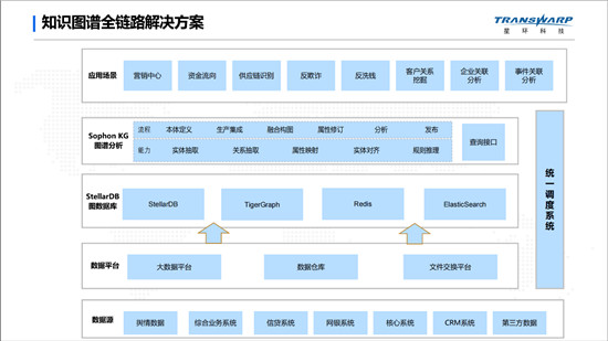 基于自研图数据库的知识图谱落地实践，赋能金融业务创新