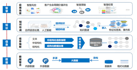 基于自研图数据库的知识图谱落地实践，赋能金融业务创新