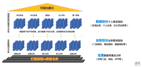 新突破 ！诸葛io发布慧表功能，打响用户行为分析的突围战