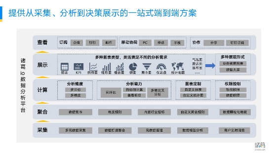 新突破 ！诸葛io发布慧表功能，打响用户行为分析的突围战