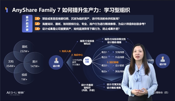 揭秘！爱数AnyShare Family 7可观测性，让运营、运维更“好看”