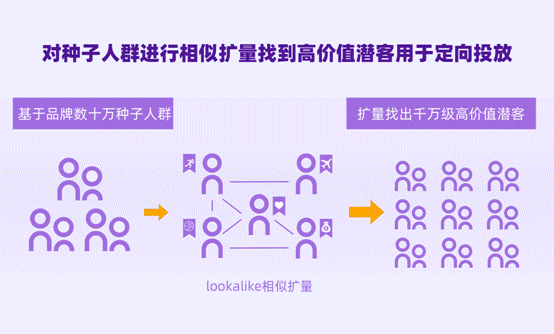 个灯数据营销五步法成功实践，助力品牌618广告投放ROI提升38%