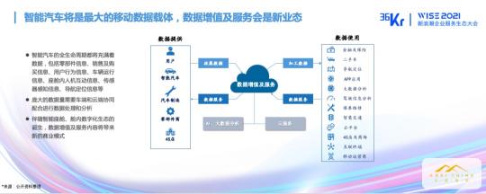 戈壁创投朱璘：软件定义汽车，智能驾驶催生企服新生态