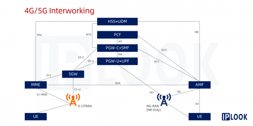 爱浦路IPLOOK全融合5G专网解决方案满足多场景建网需求