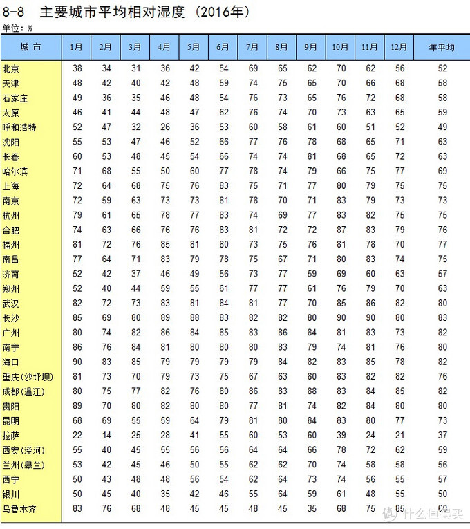 99大促必买刚需家电，除湿机如何选？