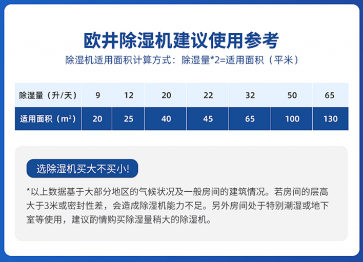 99大促必买刚需家电，除湿机如何选？