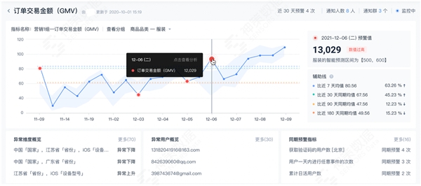 神策数据：神策分析 2.3 版本核心功能解读