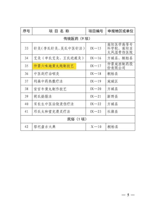 医圣故里经典永驻 非遗技艺仲景传承——仲景六味地黄丸的前世今生