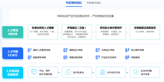 创新课研，科学教学，优质就业，传智教育前端课程大揭秘