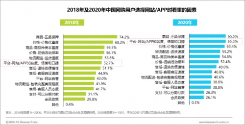 在品控质检这条电商生命线，唯品会的示范算不算标准？